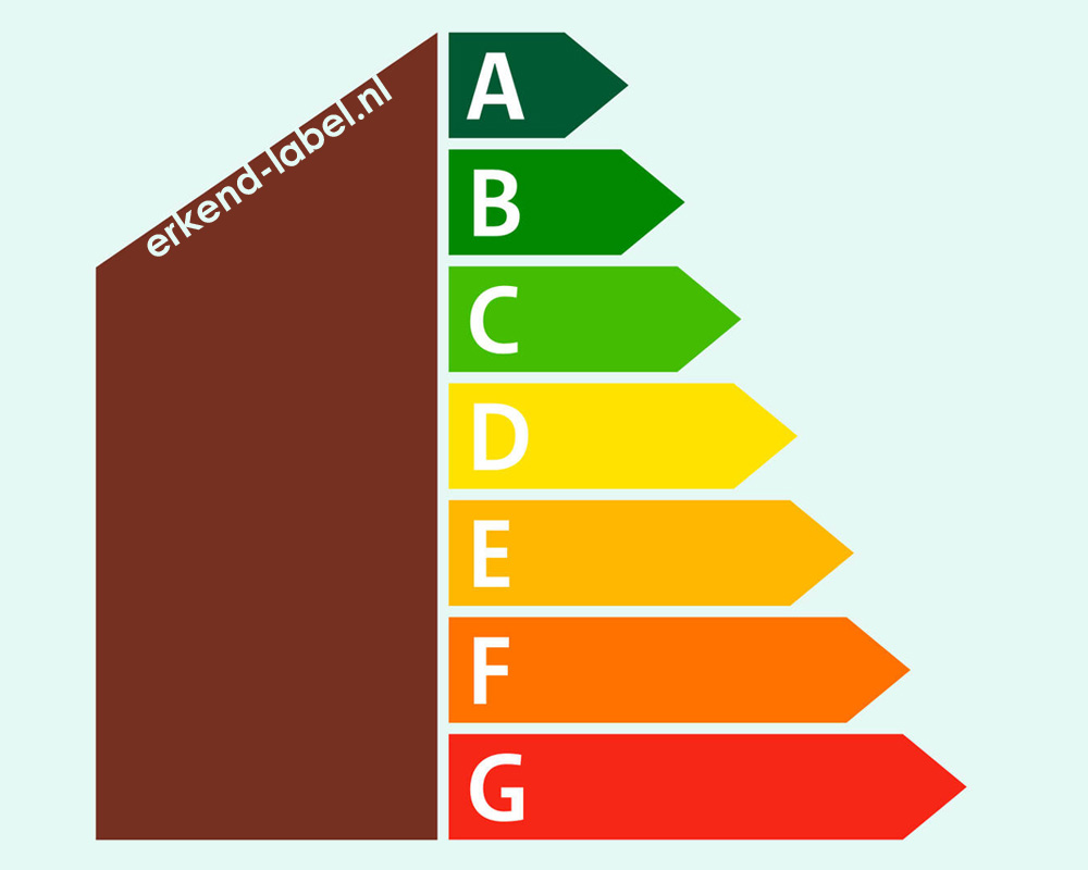 Energielabels zijn 10 jaar geldig. Image
